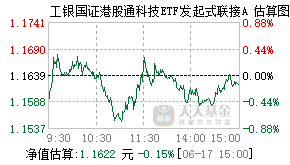 019933基金盘中实时估值图