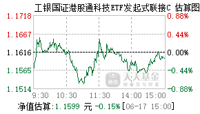019934基金盘中实时估值图