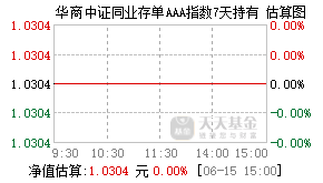 019964基金盘中实时估值图