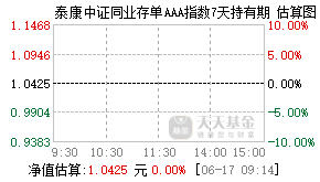 019974基金盘中实时估值图