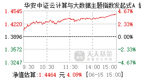 019989基金盘中实时估值图