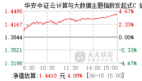 019990基金盘中实时估值图