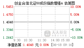 019993基金盘中实时估值图