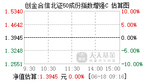 019994基金盘中实时估值图