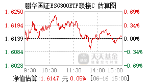 020016基金盘中实时估值图