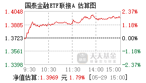 020021基金盘中实时估值图
