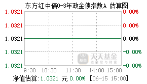 020044基金盘中实时估值图