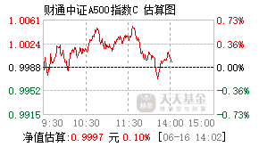 020074基金盘中实时估值图