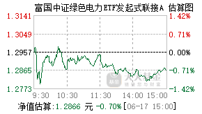 020095基金盘中实时估值图