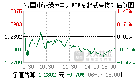 020096基金盘中实时估值图