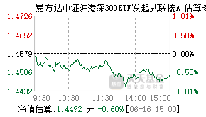 020102基金盘中实时估值图