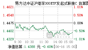 020103基金盘中实时估值图