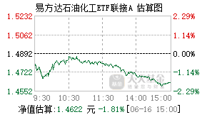 020104基金盘中实时估值图