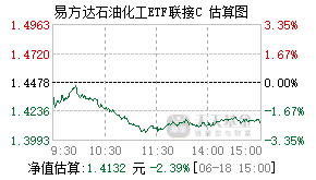 020105基金盘中实时估值图
