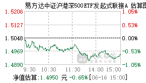 020113基金盘中实时估值图
