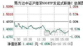 020114基金盘中实时估值图