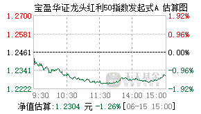 020120基金盘中实时估值图
