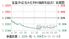 020121基金盘中实时估值图