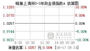 020130基金盘中实时估值图