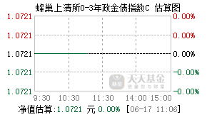 020131基金盘中实时估值图