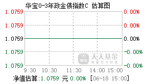 020154基金盘中实时估值图