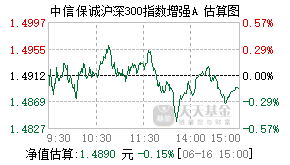 020160基金盘中实时估值图