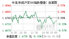 020161基金盘中实时估值图