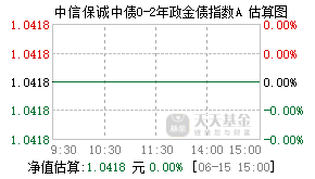 020165基金盘中实时估值图