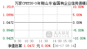 020170基金盘中实时估值图