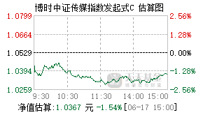 020184基金盘中实时估值图