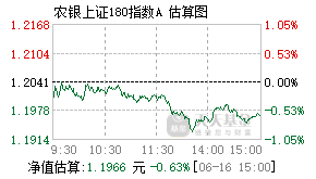 020190基金盘中实时估值图