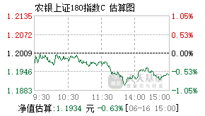 020191基金盘中实时估值图