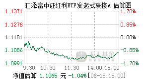 020195基金盘中实时估值图