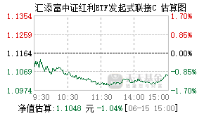 020196基金盘中实时估值图