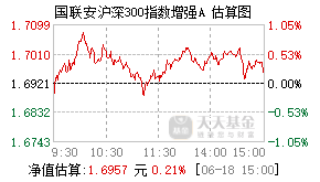 020220基金盘中实时估值图