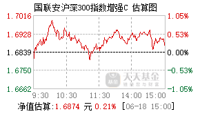 020221基金盘中实时估值图