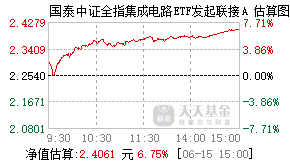 020226基金盘中实时估值图