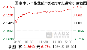 020227基金盘中实时估值图