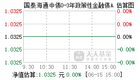 020228基金盘中实时估值图