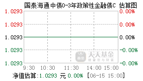 020229基金盘中实时估值图