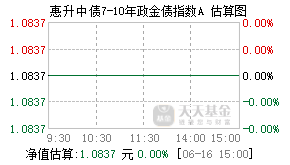 020248基金盘中实时估值图