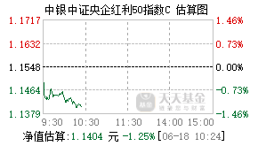020250基金盘中实时估值图
