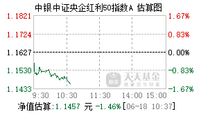 020251基金盘中实时估值图