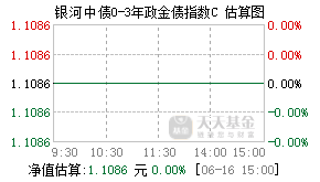 020253基金盘中实时估值图