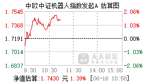 020255基金盘中实时估值图
