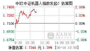 020256基金盘中实时估值图