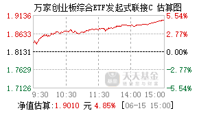 020272基金盘中实时估值图