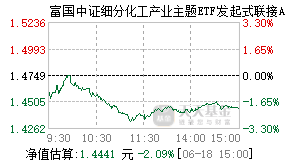 020273基金盘中实时估值图