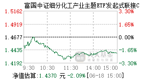020274基金盘中实时估值图