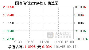 020278基金盘中实时估值图